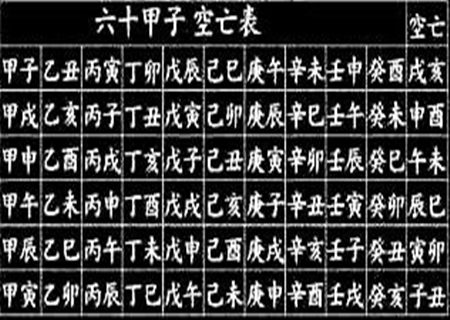 八字空亡 八字空亡