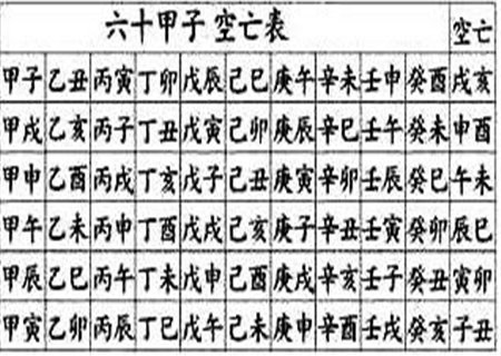 八字空亡是什么意思 八字空亡是什么意思