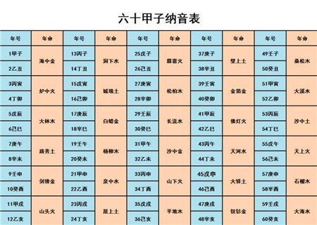 什么是八字纳音 什么是八字纳音