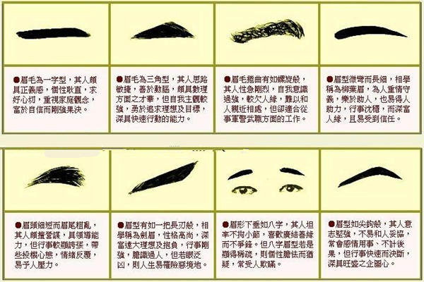 面相眉毛看吉凶