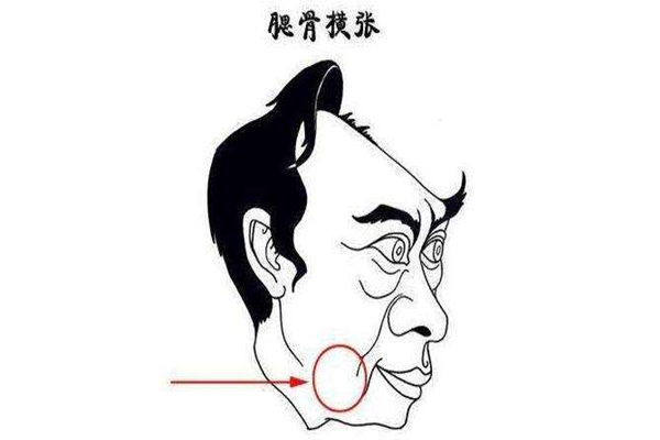 奸邪小人的面相