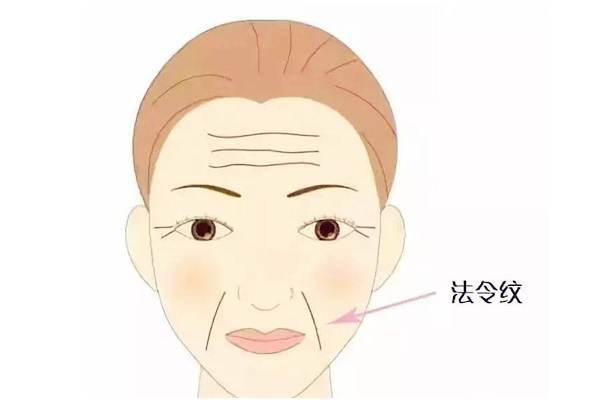 面相法令纹相法