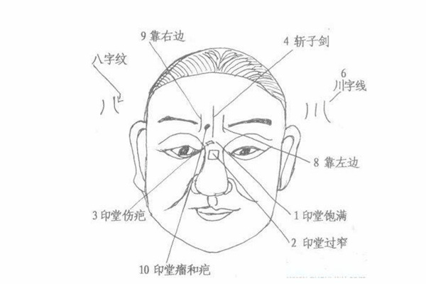 面相声音相法绝学