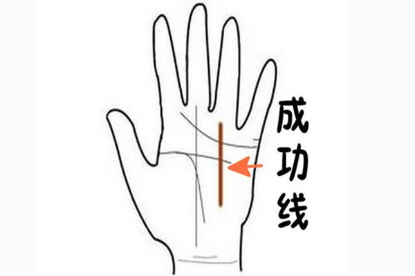 手相中的成功线
