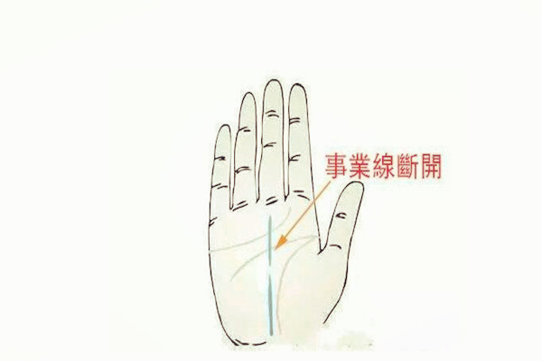 事业容易失败的手相特征
