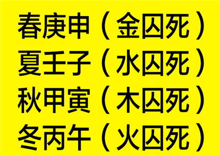 八字四废是什么意思
