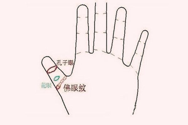 大拇指有佛眼的人好吗