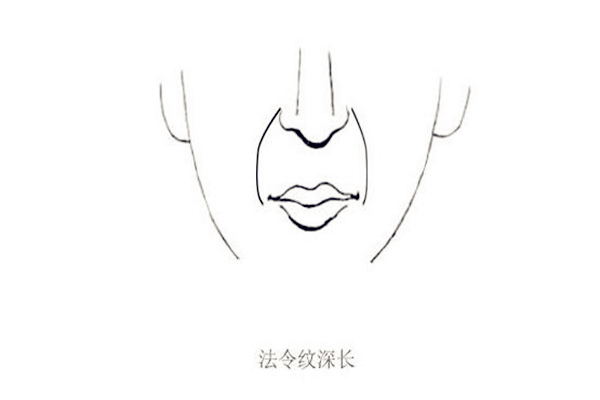 长法令纹事业好吗