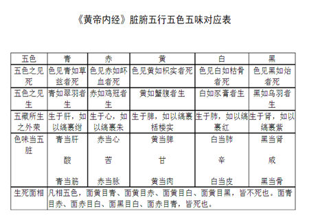 五行五色五味的含义 五行五色五味的含义
