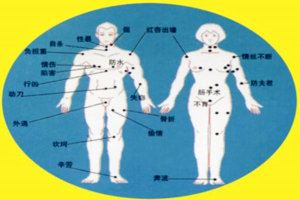 影响事业发展的痣长在哪里