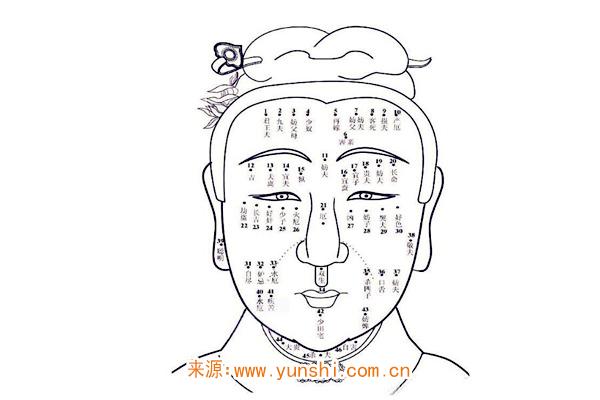 女人面部痣相