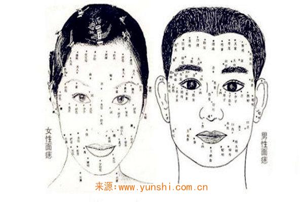 象征生财有道的痣长在哪里