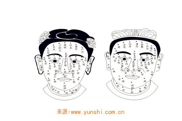 面部五官哪里长痣是福痣