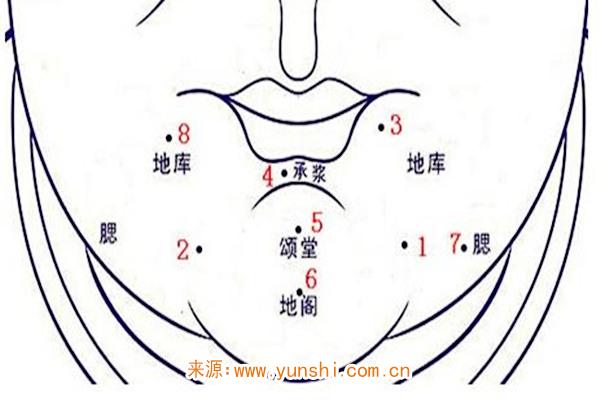 下巴痣是福痣吗