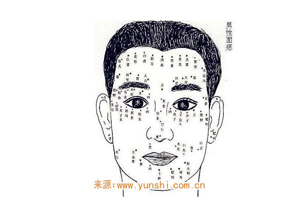 男人长桃花痣代表什么