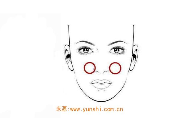 男人鼻孔周围有痣好吗