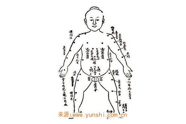 会影响身体健康的痣相