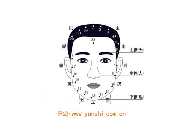 预示着运势下滑的面相
