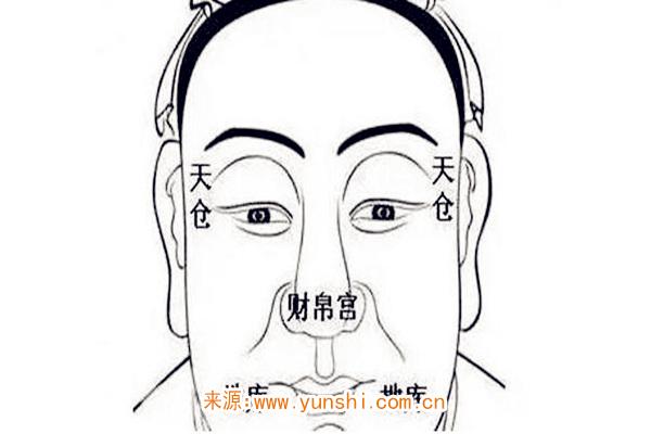 富贵男人的面相特征