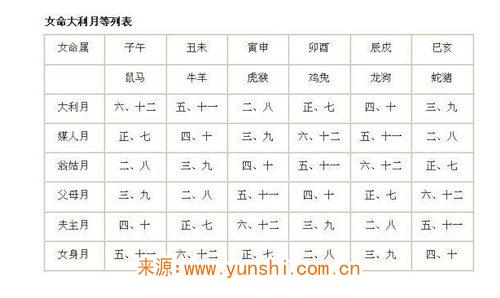 史上最全结婚择日口诀 史上最全结婚择日口诀