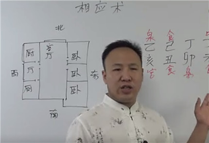 八字与风水关系