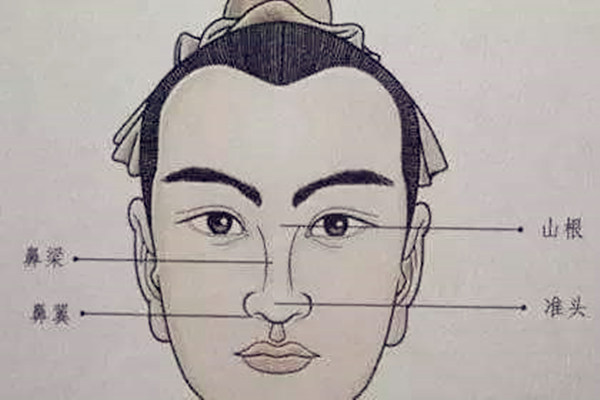 贵人运旺的面相