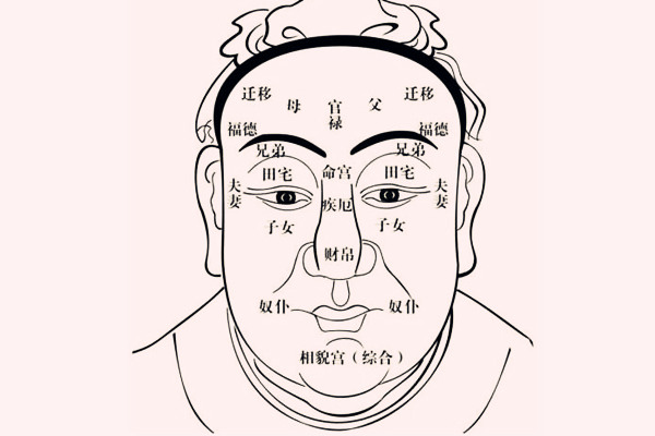面相看人生成就高低