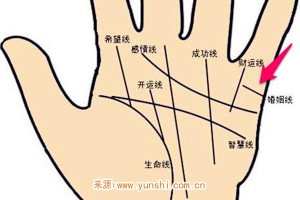 男人手相怎么看