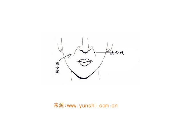 面相法令纹代表含义