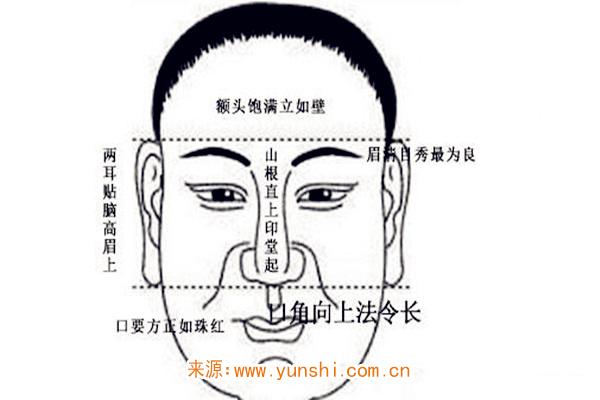 面相山根看婚姻运势怎么样