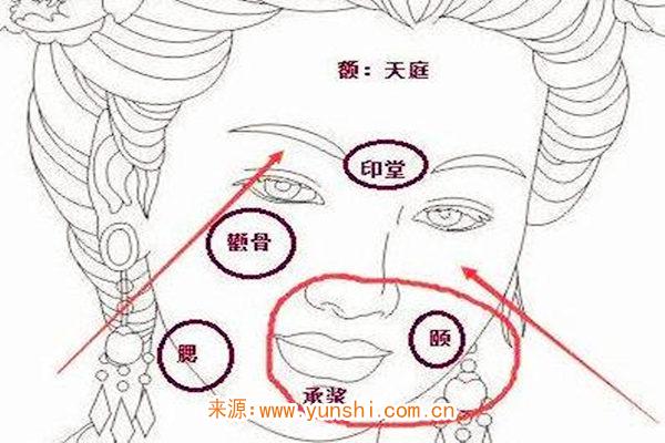 富贵命体相特征