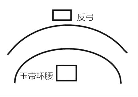 风水玉带环腰是什么意思
