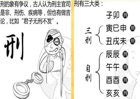 地支相刑是什么意思