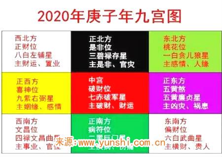 五黄煞是什么意思