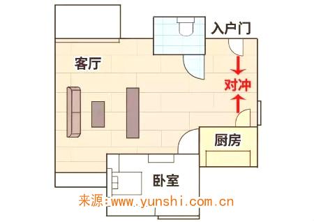 门对门风水有什么说法