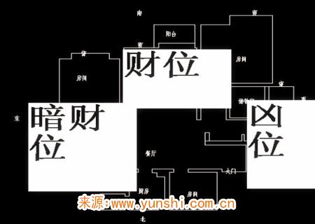 暗财位在家的哪个位置 暗财位在家的哪个位置