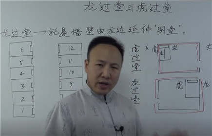 ​阳宅风水龙过堂与虎过堂