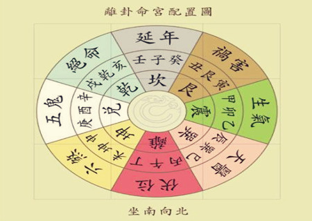 离宅的风水吉凶方位