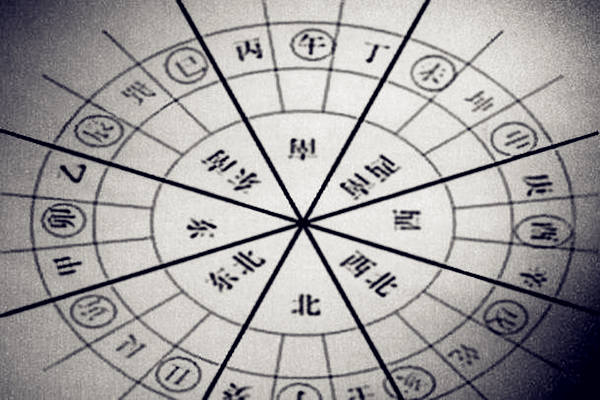 罗盘二十四山兼向图解