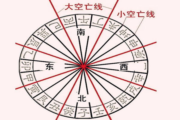 罗盘二十四山兼向图解