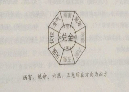 震宅的最佳风水布局