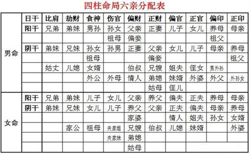 八字预测六亲技巧及方法 八字预测六亲技巧及方法