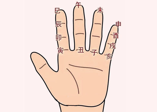 五虎遁的用法 五虎遁的用法