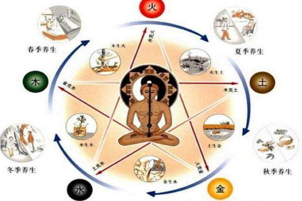 八字看你容易生什么病 八字看你容易生什么病