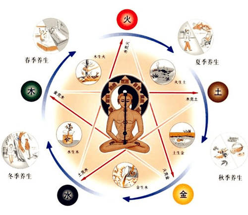 正五行择日法基础知识