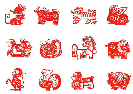 十二生肖的本命佛是什么意思