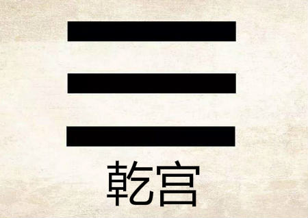 西北乾宫风水知识 西北乾宫风水知识