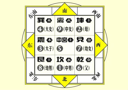 西北乾宫风水知识 西北乾宫风水知识
