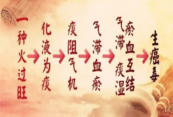 女命八字火旺怎么化解 女命八字火旺怎么化解