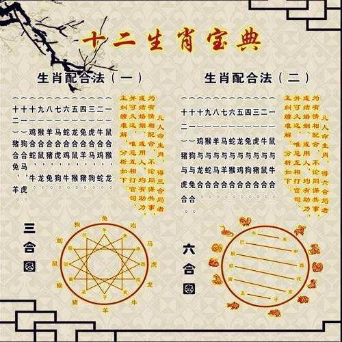 生肖婚配择吉日